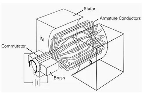高(gao)壓電機常出(chu)現問題及解(jiě)決方案